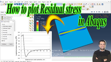 How to plot Residual stress in Abaqus