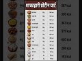 शाकाहारी प्रोटीन चार्ट