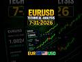 EURUSD Forecast and Technical Analysis for July 31, 2026
