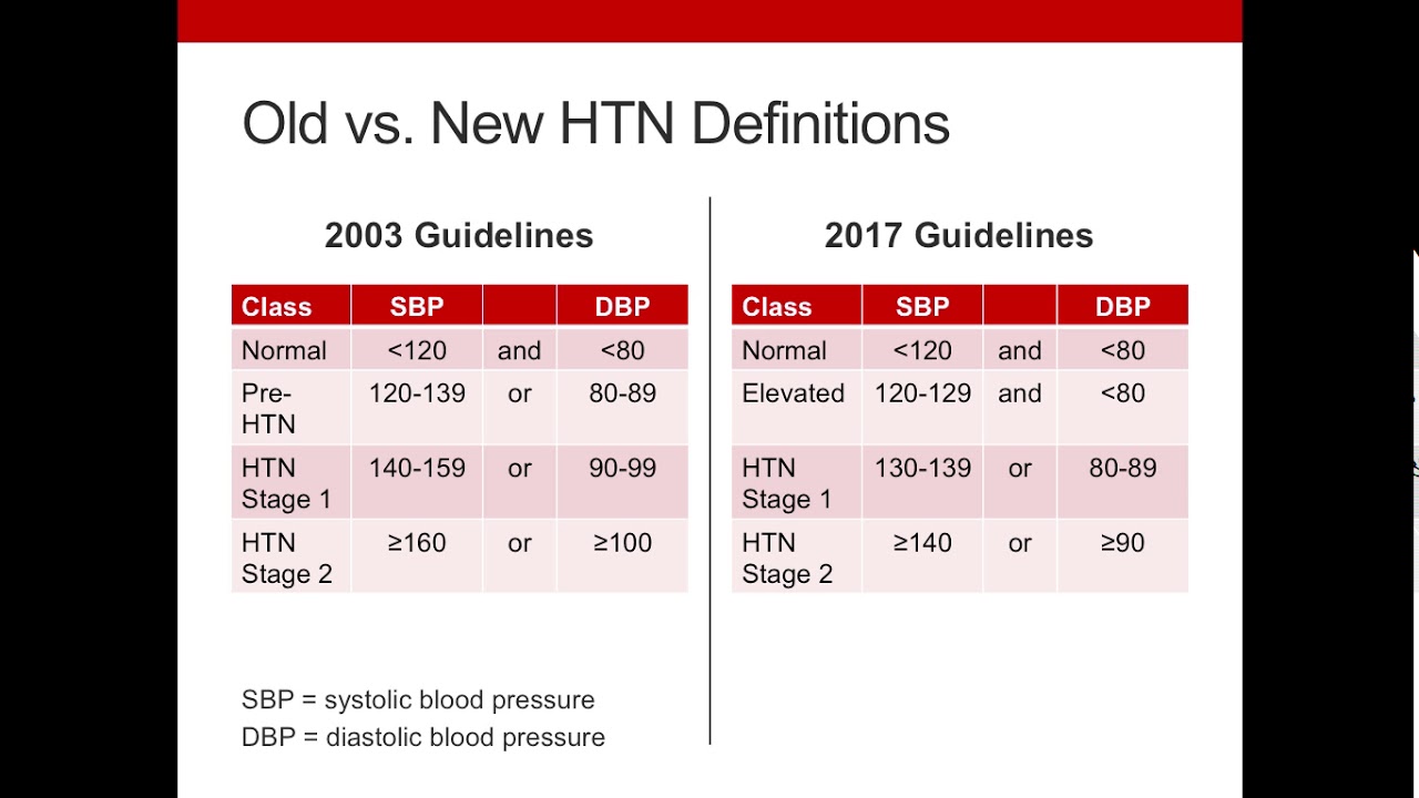 Aap Blood Pressure Chart 2017