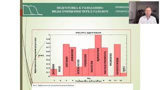 Тест Активное Долголетие. Как рассчитать продолжительность своей жизни.