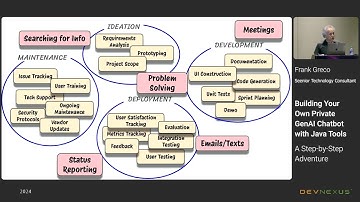 Devnexus 2024 - Building Your Own Private GenAI Chatbot with Java Tools - Frank Greco