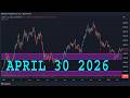 EURUSD Analysis Today | APRIL 30 2026  | EURUSD Forecast | EUR/USD Technical Analysis