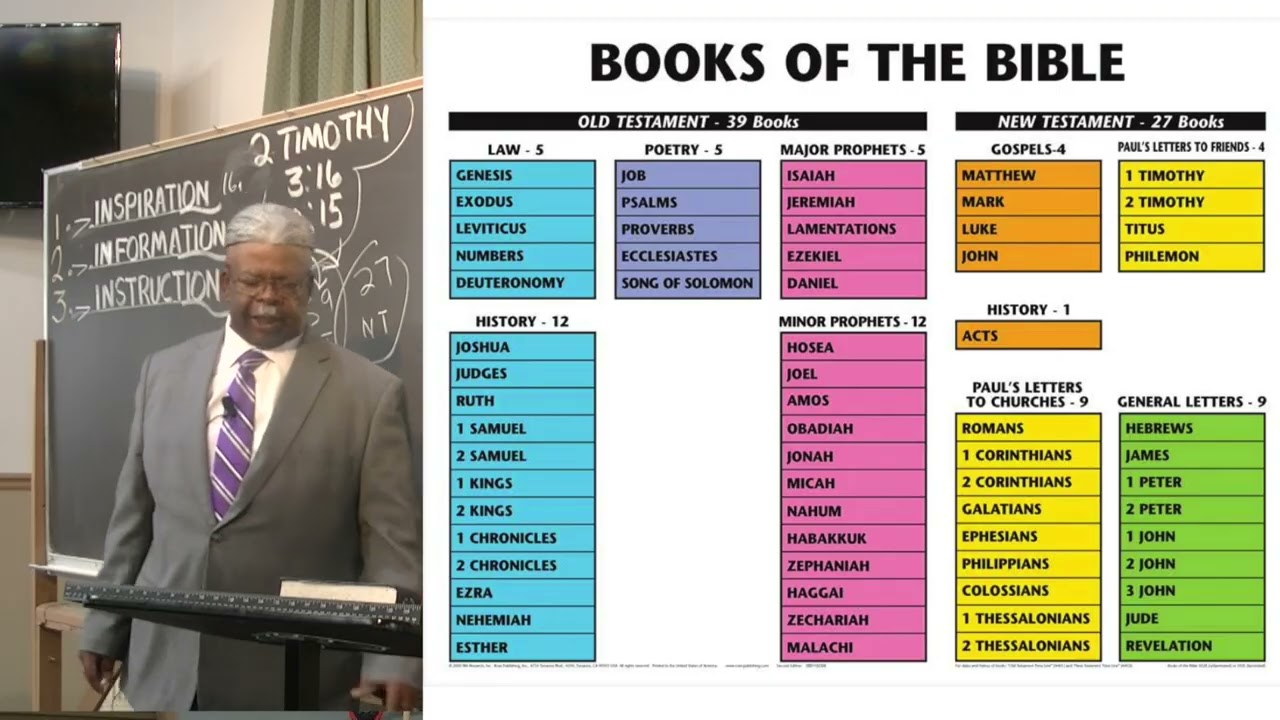 КАК ИЗУЧАТЬ ПИСАНИЕ