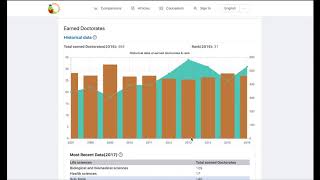 How to check Academic Institution Profiles(AIP) of college
