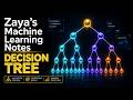Zaya's Machine Learning Notes - Decision Tree