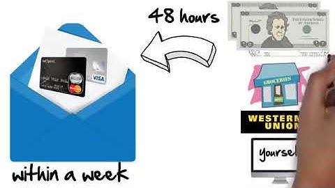 How To Make Money with a FREE NetSpend Card