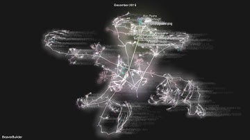 Beaver Builder Development Animation