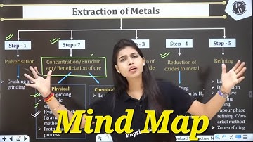 Extraction of Metals | Metallurgy | mind map #jeemain #jeeadvanced #jeeadvanced2023