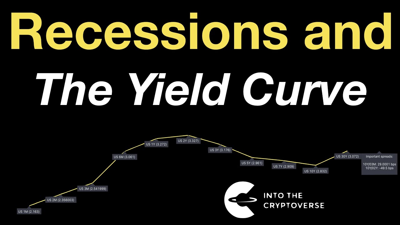 Recessions and The Yield Curve - YouTube
