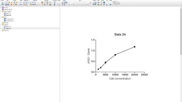 GraphPad prism tutorial #1 -  Graphing Standard curve and interpolating unknowns
