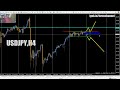 USDJPY Belum Bergerak, Tapi Peluang Bisa Muncul dari Zona Ini#USDJPY #ForexAnalysis #AnalisaUSDJPY