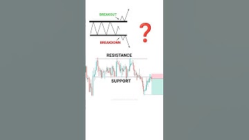 OPTION TRADING  #tradingview | Stock | Market | crypto | Trading | #shorts