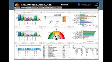 Part 1/5: Introduction to Decision Support Systems