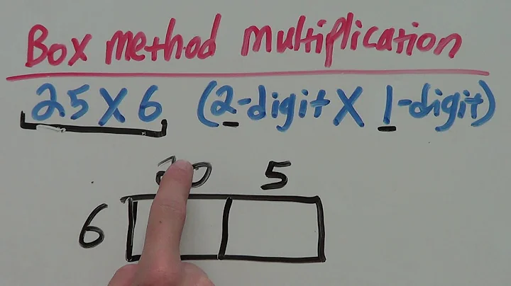 Box method multiplication 2 digit by 1 digit