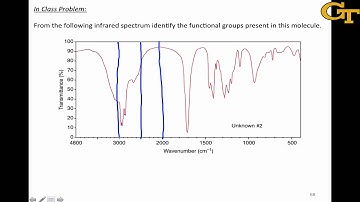 Functional Groups from Infrared Spectra