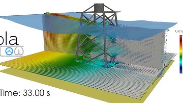 Jacket structure under wave and current (olaFlow/OpenFOAM®)