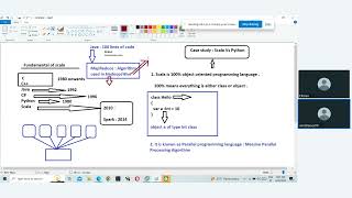 Scala Programming Features