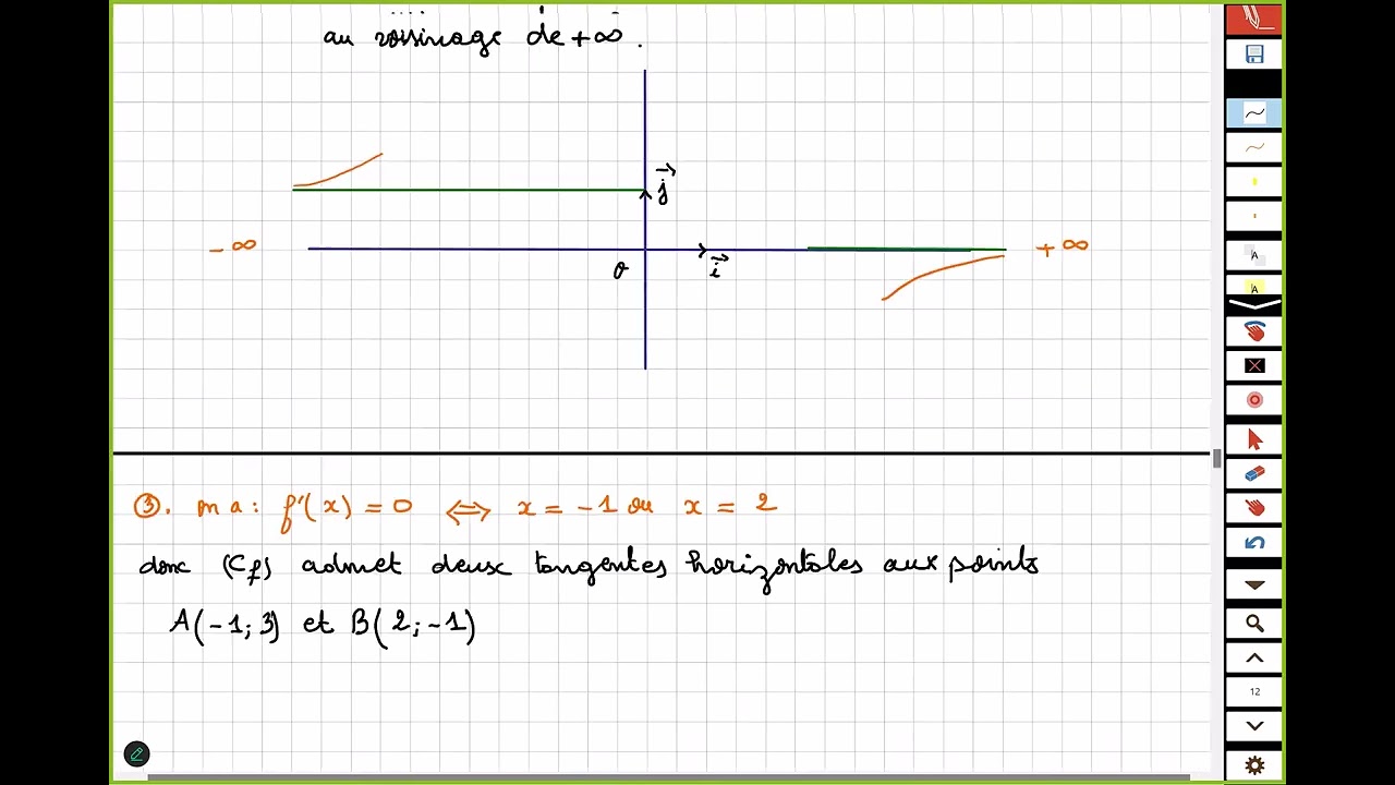 La représentation graphique graphe 1  [Exercice 8][ Asymptote horizontale et verticale]