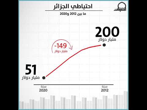هل يستمر نزيف احتياطي الجزائر من العملة الصعبة وهل من بديل