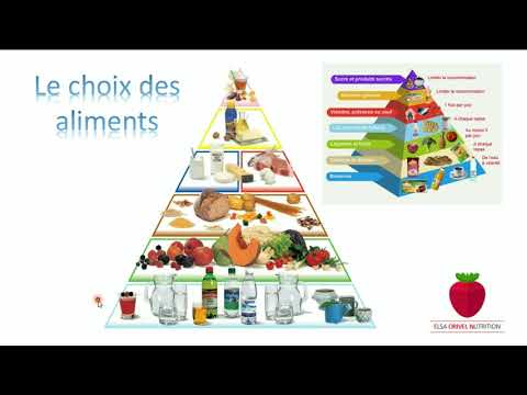 Vidéo: Nourriture Du Futur: 7 Nouveaux Types D'aliments