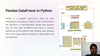 Creating Student Database using Python Dictionaries