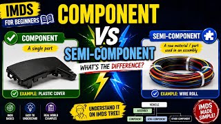 IMDS for beginners | Components, Semi-Components & live demo(in the end of video)