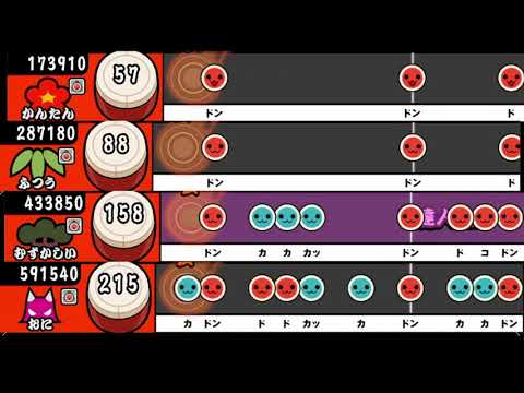 【太鼓の達人 iOS】ワイワイワールド【全難易度同時再生】