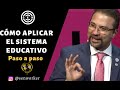 💥CÓMO APLICAR EL CICLO DEL MOMENTUM (Paso a Paso) - Dr Herminio Nevárez