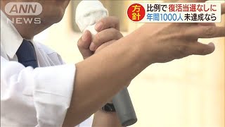 自民党「年間1000人党員獲得」未達で比例復活なしに(20/06/04)