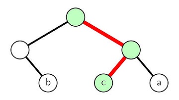 Data Compression (Summer 2023) - Lecture 9 - Huffman Coding