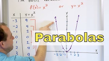 04 - Graphing Parabolas - Vertex and Axis of Symmetry