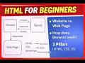 Part - 1 : HTML for Beginners(Full Course)