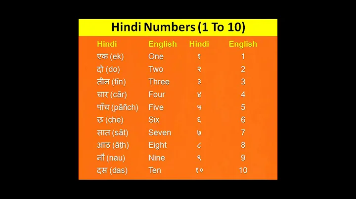 Hindi numbers 1-10 #shorts #pronunciation #hindi #india #language #trending #education #english #yt