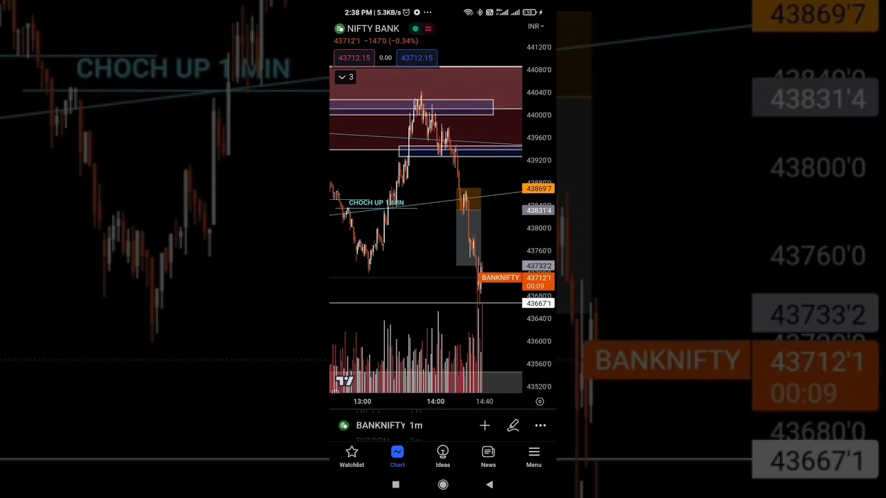 2000 profit in Banknifty Option Buying live trading with logic, live trading in kannada, scalping