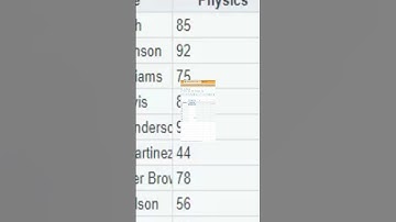ChatGPT AI for Google Sheet Formulas 😎👌👉 #TwoSlash #AIProductivity