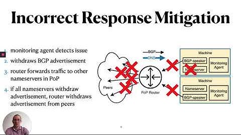 Akamai DNS Providing Authoritative Answers to the World