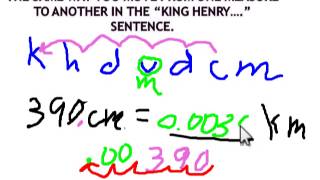 metric conversions