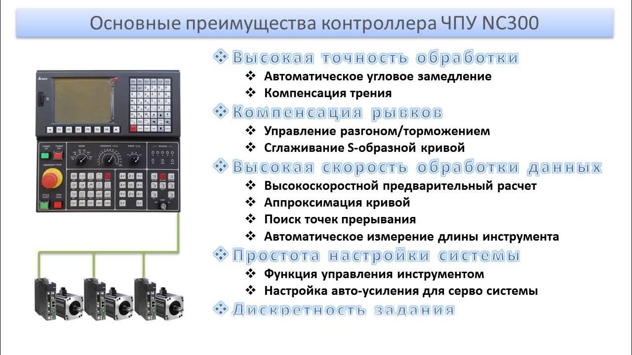 Числовое программное управление работа
