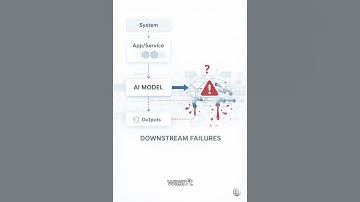 Most AI Agent Failures Aren’t Where You Think