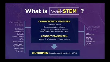 Part 1 - Virtual Field Trips in Math, STEM, and STEAM