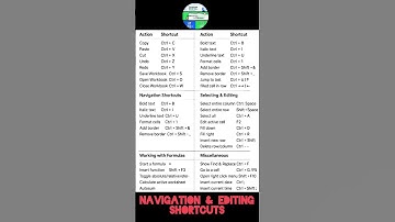 Navigation & Editing Shortcuts #excel #exceltips #computer #diwali
