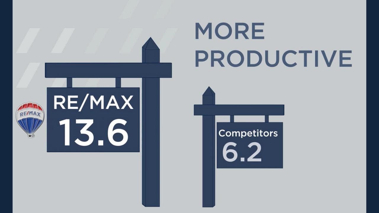 Best Real Estate Brokerage For New Agents YouTube