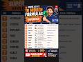 🚀 Excel Top 10 Secret Formulas | Excel Tips Tricks 2026 #shorts #trending #viral #explore #youtube