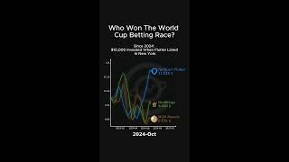 Who Comes Out on Top? 📈 Stocks, Countries & History | LIVE