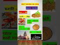 Reet Mains 2026  बीकानेर पंचगौरव #reetmains #बीकानेर #bikaner #panchgourav #utkarsh #shorts #vdo