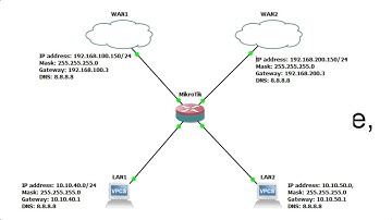 How to Configuration 2 WAN and 2 LAN separate, same MikroTik router