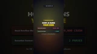 How JavaScript Executes Your Code in 30 Seconds #shorts
