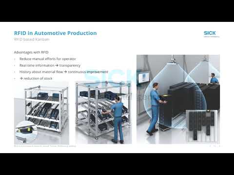 RFID基于看板| SICK