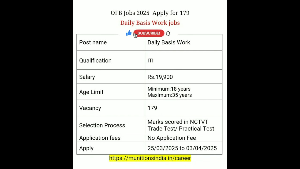 OFB Jobs 2025 | Apply for 179 Daily Basis Work Jobs | 